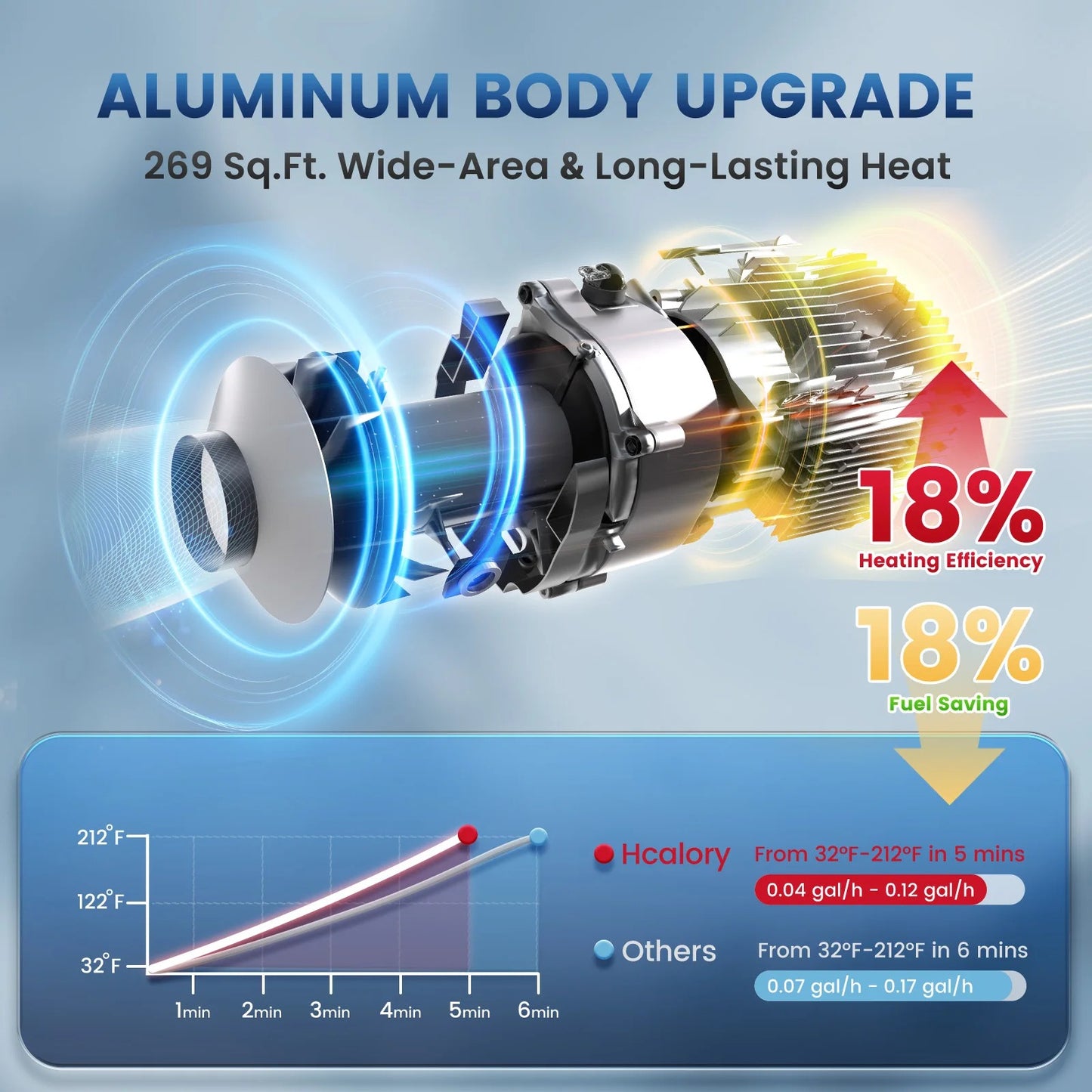 Hcalory HC2S Car Parking Heater 8KW 2025