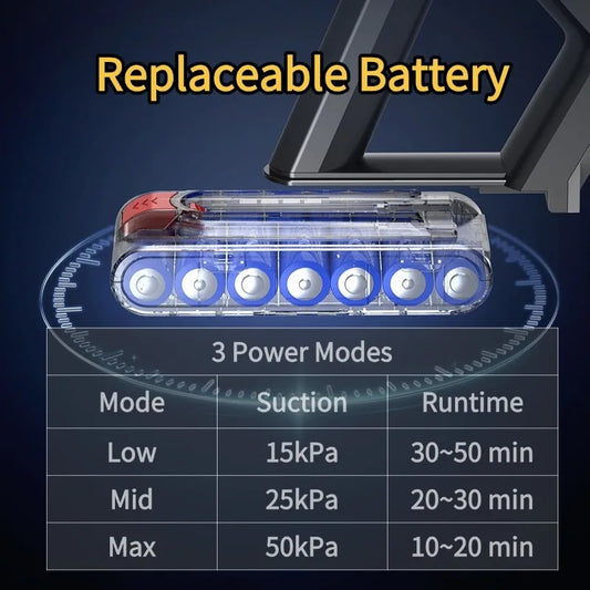 MPQU 50kPa 550W Wireless Vacuum Cleaner Touchscreen Removable Battery